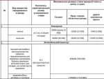 Как выросли ставки на аренду жилья и офисов 