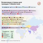 Куда можно поехать без визы 