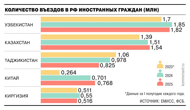 Kolichestvo-vezdov-v-RF